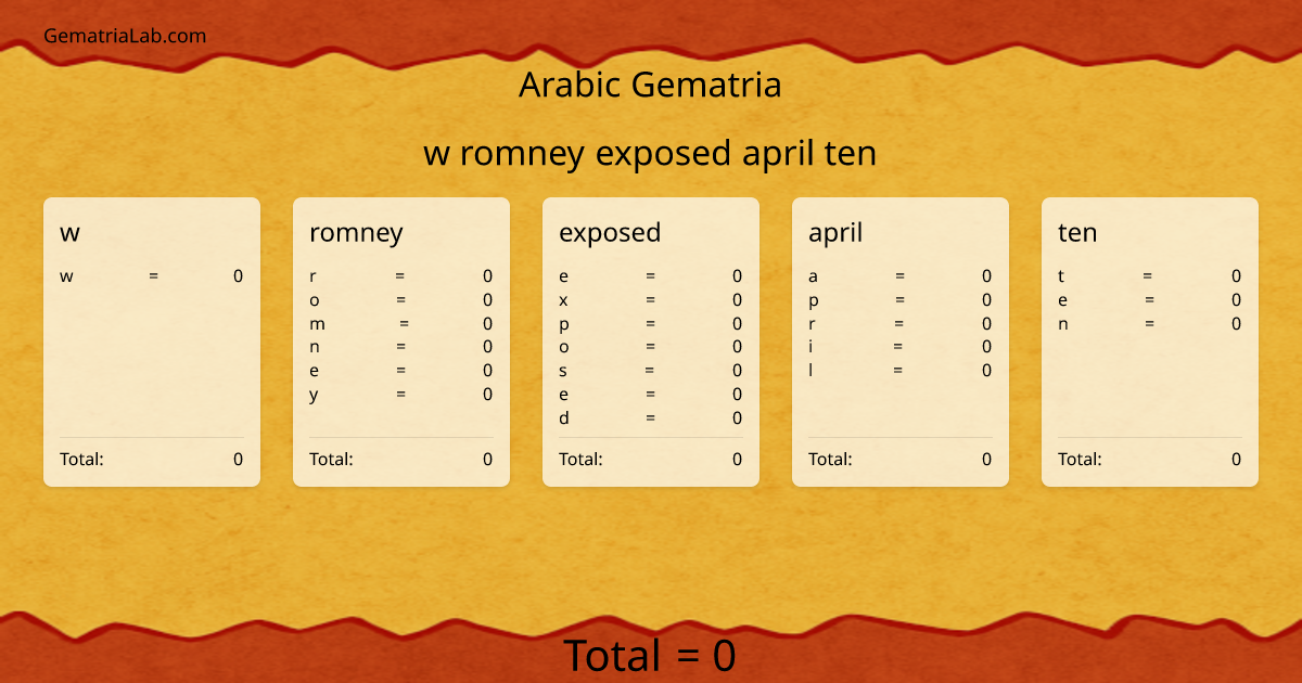 w romney exposed april ten in arabic Gematria